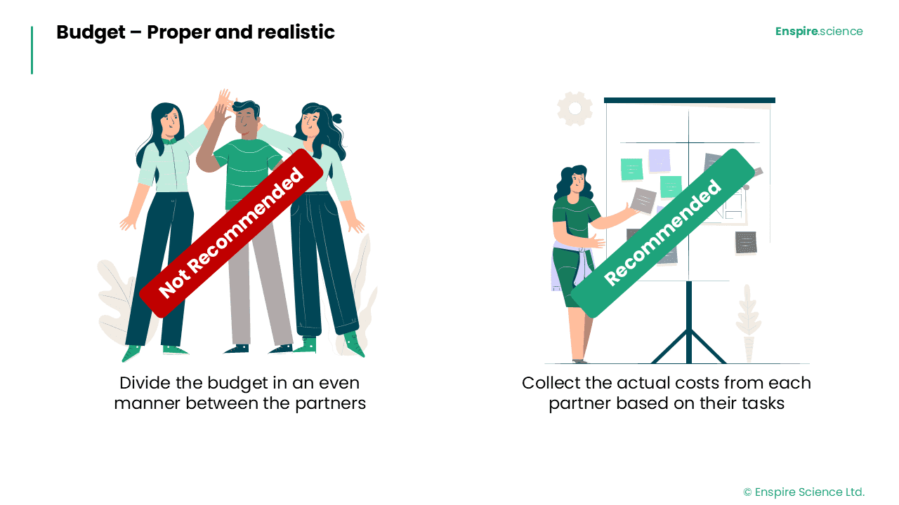 Preview: Budget - Proper and realistic