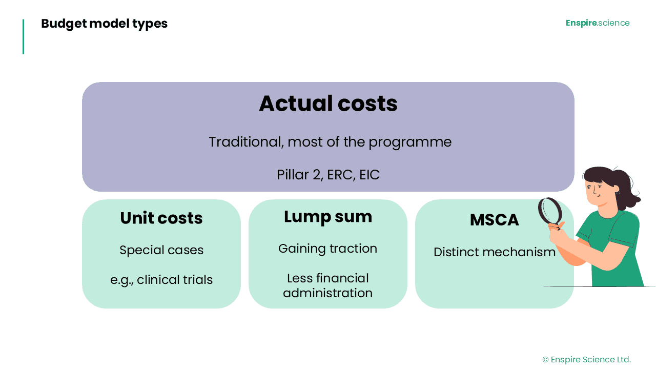 Preview: Budget model types